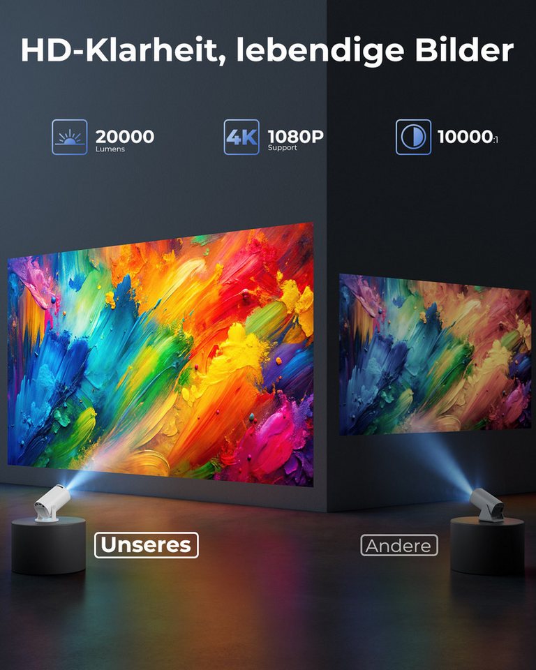 Einyoumily Mini Beamer Unterstützt 4K, Integrierte APP Android 14 Heimkino Beamer (20000 lm, 10000:1, 3840x2160 px) – Bild 4 von 5