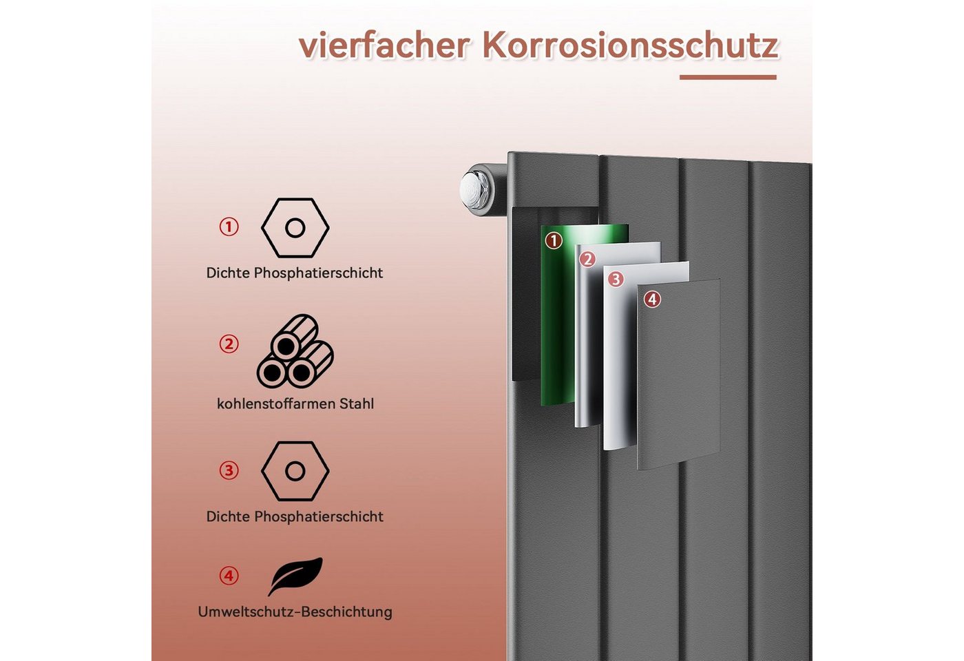 ELEGANT Heizkörper Design Flachheizkörper Anthrazit 1600/1800 x311mm mit Multiblock, Einlagig/Doppellagig, Vertikal Mittelanschluss, schmaler, höher – Bild 2 von 5