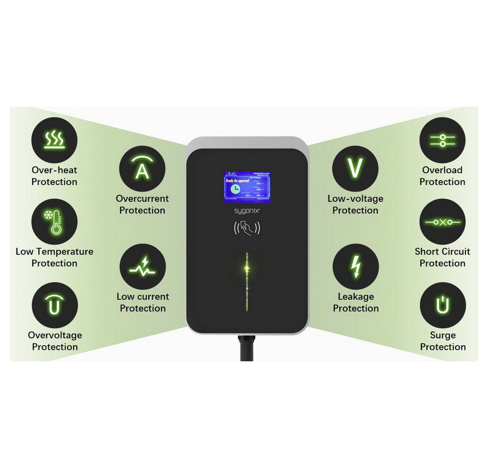 Sygonix Elektroauto-Ladestation Sygonix Wallbox Typ 2 Mode 3 32 A 22 kW App, WiFi, RFID – Bild 4 von 5