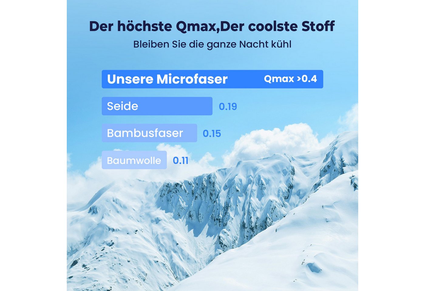 Elemuse Sommerbettdecke Kühldecke Sommerdecke, Selbstkühlende Atmungsaktive Extraleicht Decke, Füllung: 30% Lenzing Tencel und 70% Polyester (63% Polyester und  – Bild 5 von 5