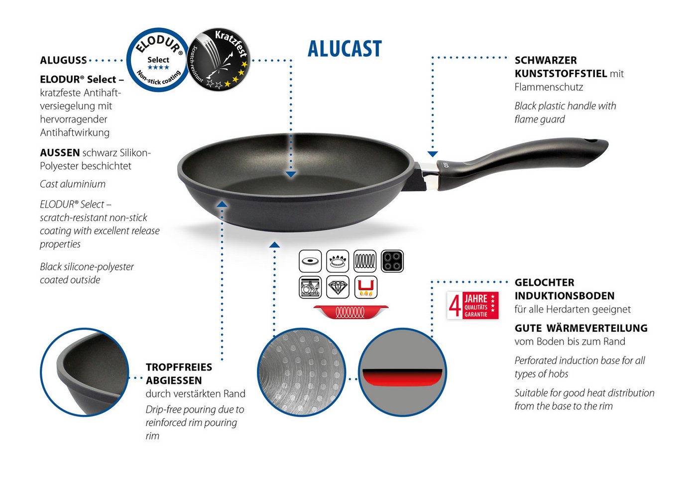 Elo Bratpfanne Alucast, Aluminiumguss (1-tlg), Induktion – Bild 3 von 5