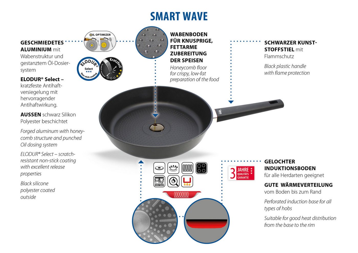 Elo Bratpfanne Smart Wave, Aluminium (1-tlg), Für alle Herdarten geeignet, inkl. Induktion – Bild 3 von 5
