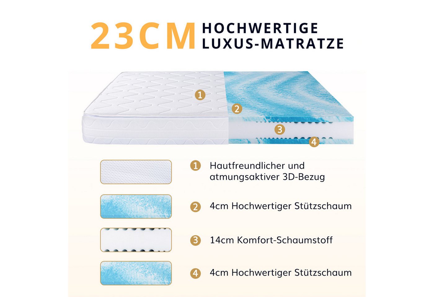 Kaltschaummatratze H3, 23 cm 7-Zonen mit Viscoschaum, Memory Foam, Druckentlastend, emerspring, 23 cm hoch, Ergonomische Schaummatratze mit Druckentlastung für  – Bild 2 von 5
