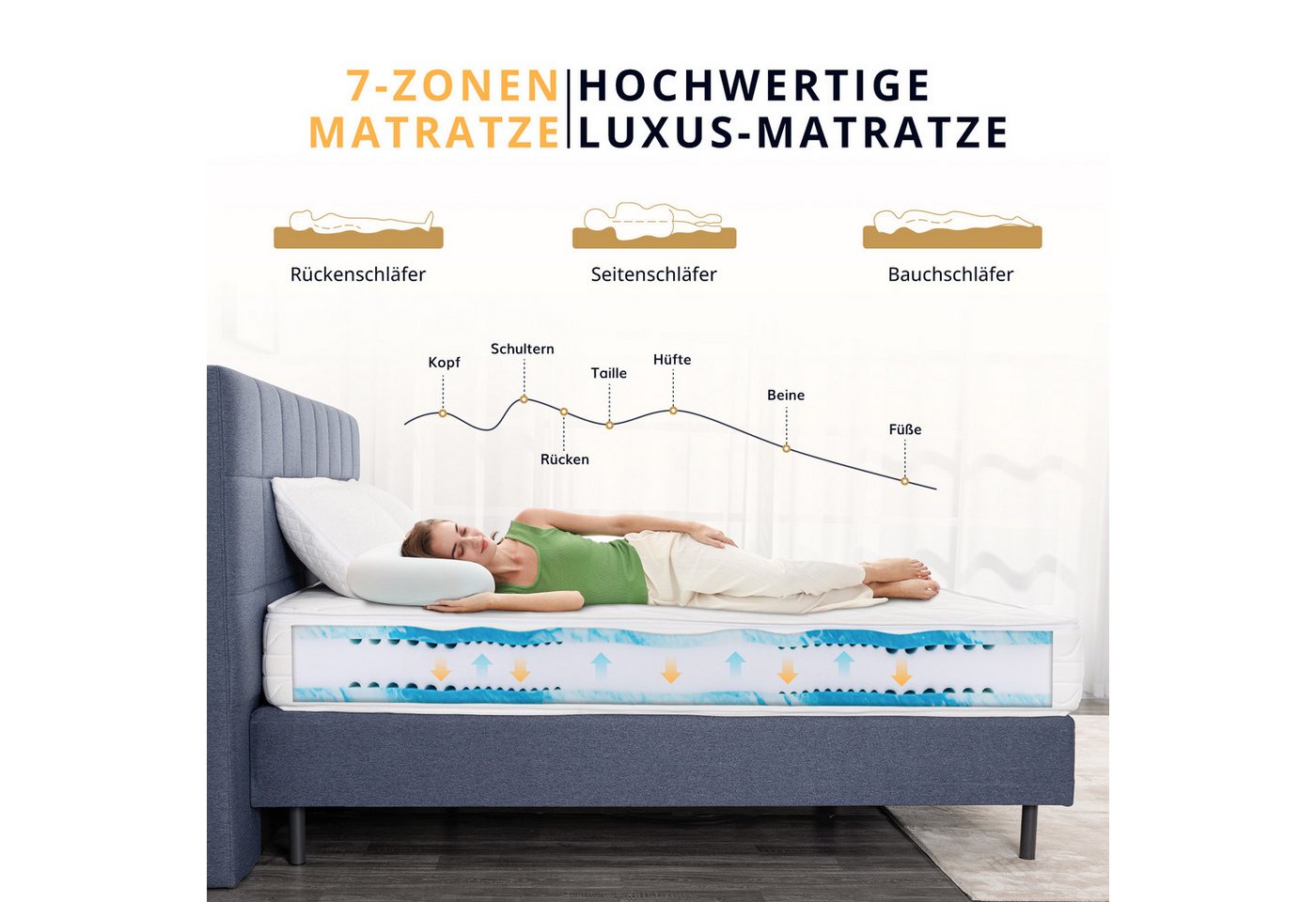 Kaltschaummatratze H3, 23 cm 7-Zonen mit Viscoschaum, Memory Foam, Druckentlastend, emerspring, 23 cm hoch, Ergonomische Schaummatratze mit Druckentlastung für  – Bild 3 von 5