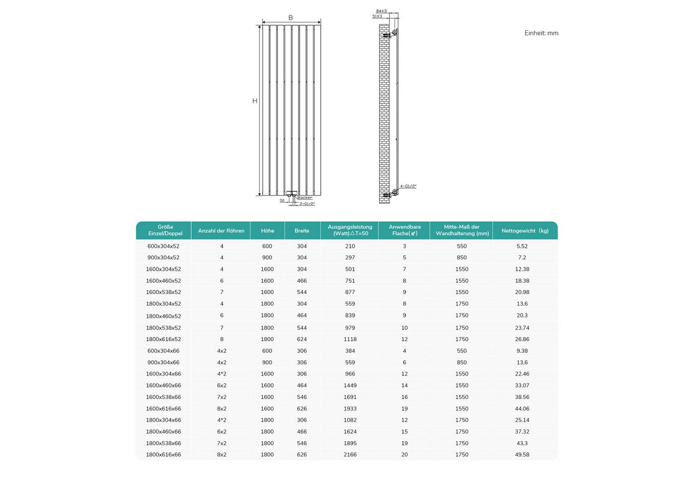 EMKE Heizkörper Anthrazit/Weiß Einlagig Flach Design Paneelheizkörper Breite: 30cm, Vertikal, Mittelanschluss 210W für 3qm Raum – Bild 5 von 5