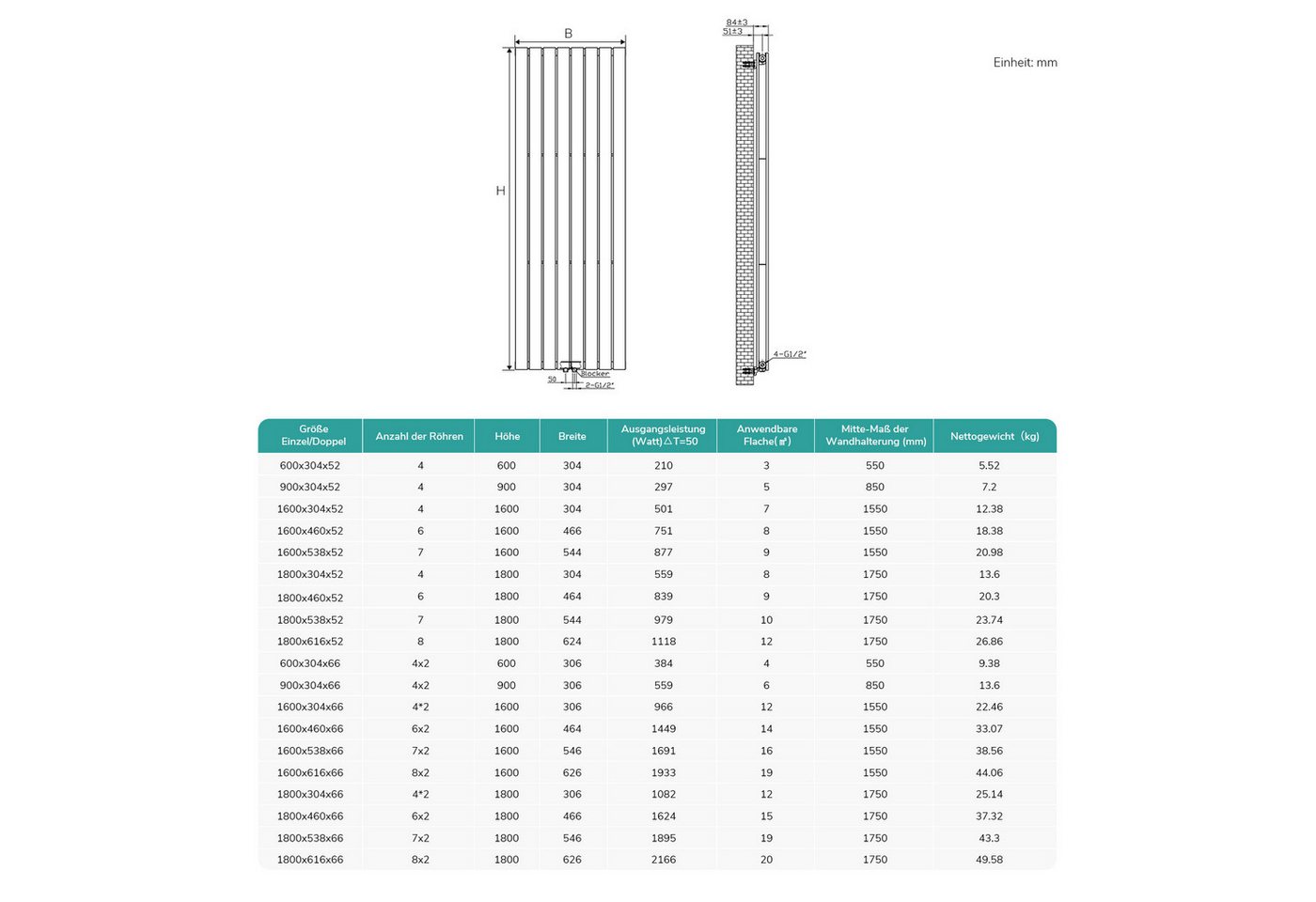 EMKE Heizkörper Flach Vertikal Doppellagig Design Paneelheizkörper Höhe: 160/180cm, 2166W für 20qm Raum Mittelanschluss Weiß – Bild 5 von 5