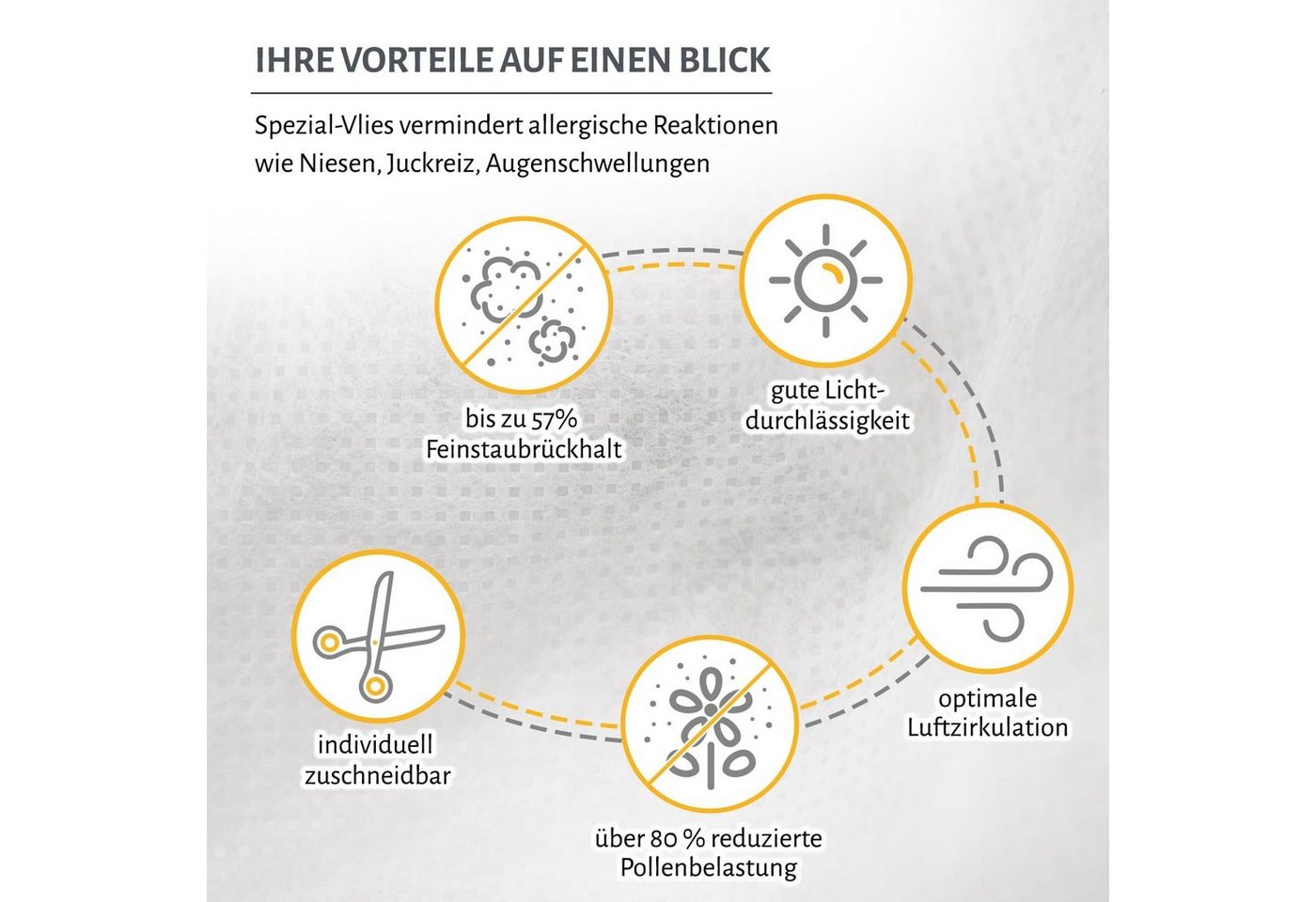 empasa Pollenschutzgitter, Pollenschutzvlies 3er Set – Bild 2 von 5