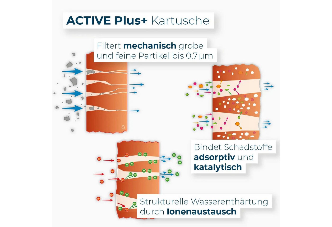 Alb Filter Ersatzfilter Alb Filter Kartusche Active Plus+ – Bild 3 von 3