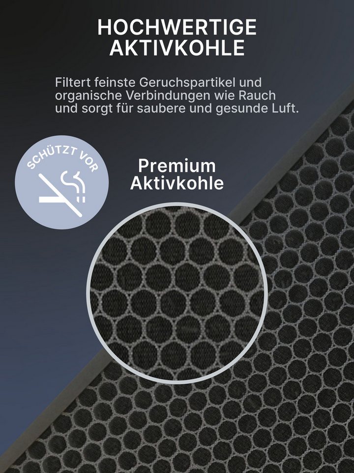 Comedes Ersatzfilter Comedes Ersatzfilter einsetzbar statt Philips FY1700/30, Zubehör für Luftreiniger Philips AC1715, AC1711 – Bild 4 von 5