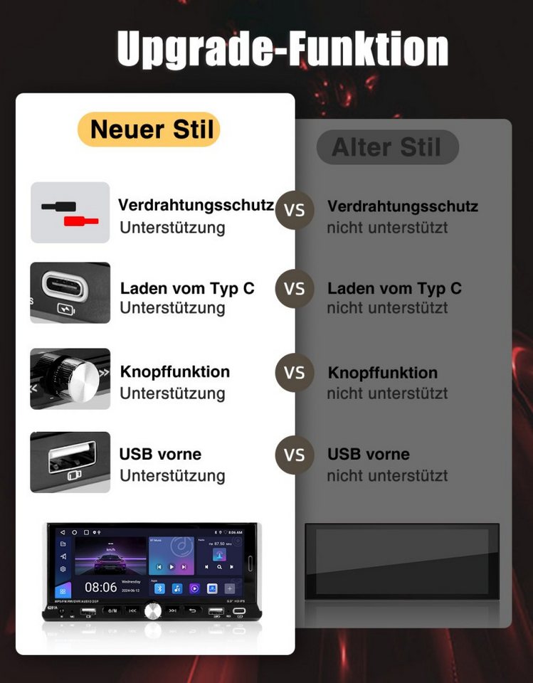 ESSGOO 4GB+64GB Single 1DIN Android 15 Apple Carplay Android Auto GPS WiFi Navigationsgerät (Carplay Android Auto Bluetooth FM AM RDS WIFI GPS) – Bild 4 von 5
