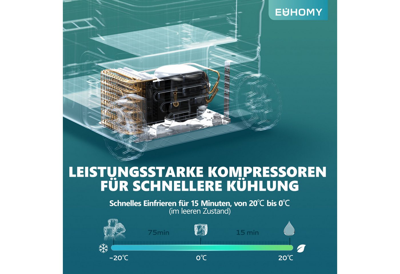 EUHOMY Kühlbox 35/50L Kompressor Kühlbox, Kühlbox für Auto Mit APP Steuerung, Tragbar, 50 l, Tragbar, App-Steuerung, Kompressor – Bild 5 von 5