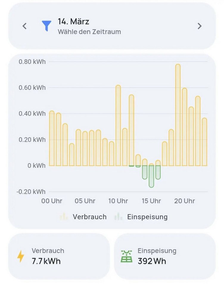 everHome everHome EcoTracker IR-Stromzähler EHZ auslesen-Lesekopf Smartmeter Smart-Home-Zubehör, Verbinde bis zu 10 Geräte von Shelly oder Wechselrichter direkt – Bild 5 von 5