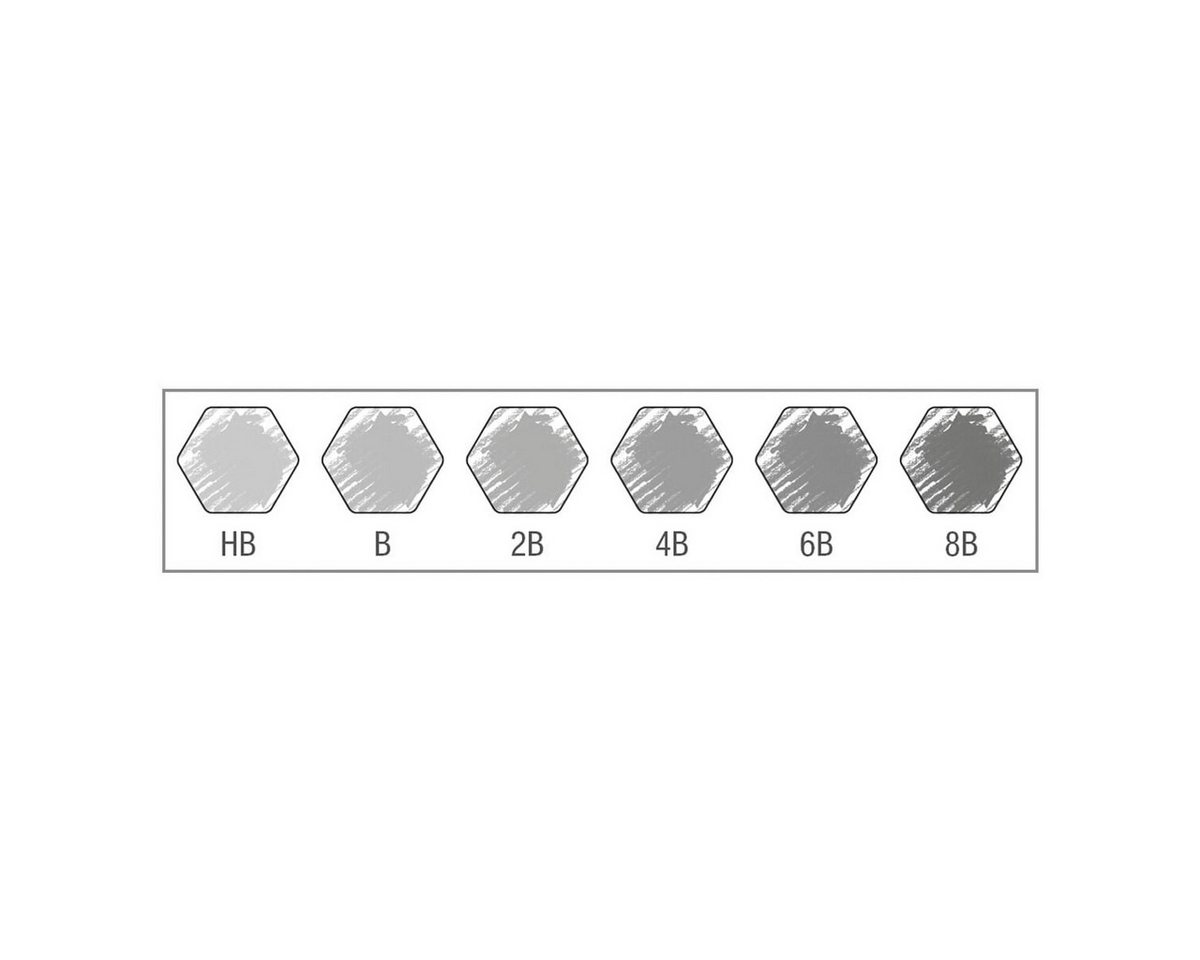 Faber-Castell Bleistift CASTELL 9000, (6-tlg), Härtegrade: HB, B, 2B, 4B, 6B, 8B, im Metalletui – Bild 4 von 4