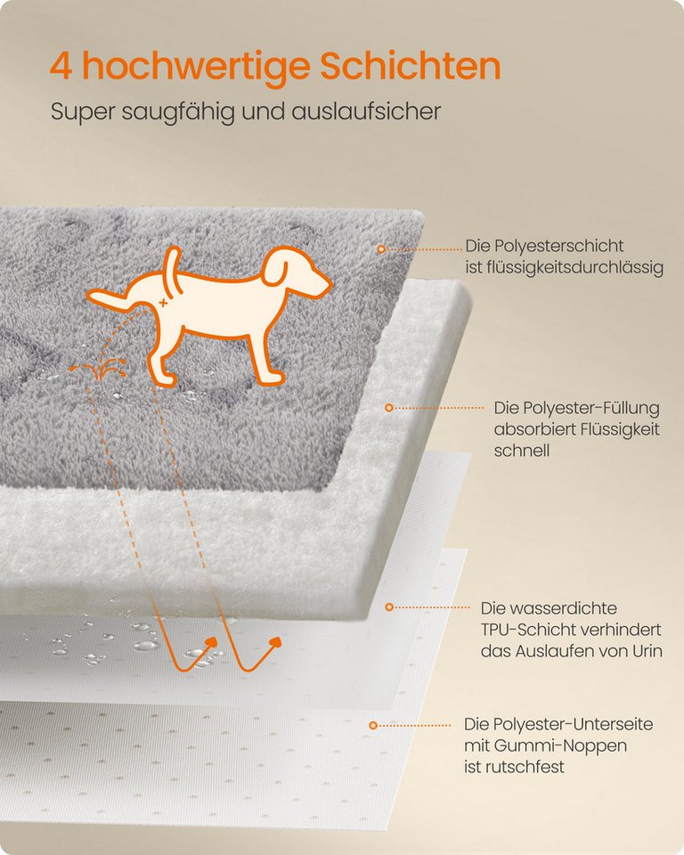 FEANDREA Tierdecke wiederverwendbare Hundematte 2er Set Hamster rutschfest, 122 x 61 cm, Hundedecke, wasserdicht, L, auslaufsicher, Kaninchen – Bild 3 von 5
