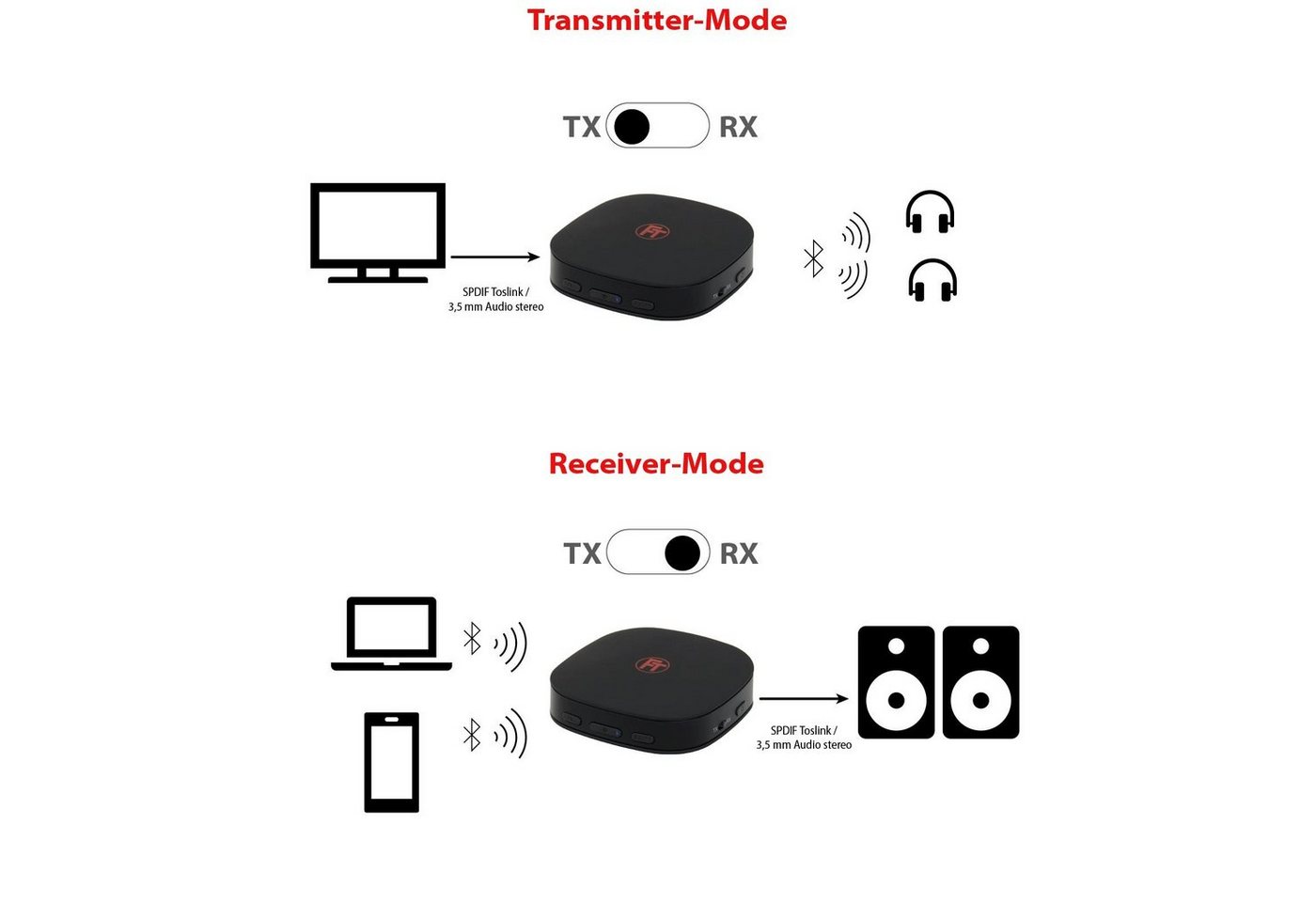 FeinTech ABT00101 Audio Sender & Empfänger Bluetooth Hi-Fi-Adapter zu 3,5-mm-Klinke, Toslink, integrierter Akku, aptX Low Latency – Bild 4 von 5