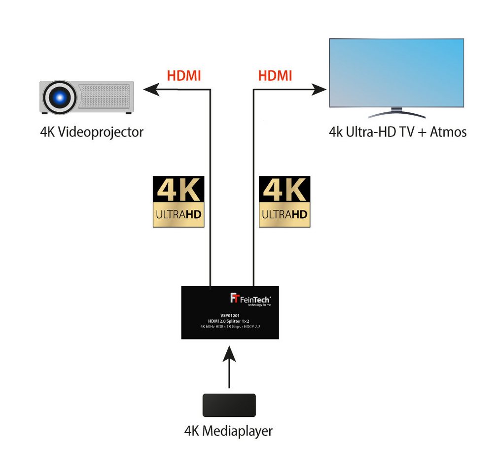 FeinTech HDMI-Splitter VSP01201 HDMI 2.0 Splitter 1x2, Downscaler, EDID-Management – Bild 4 von 5