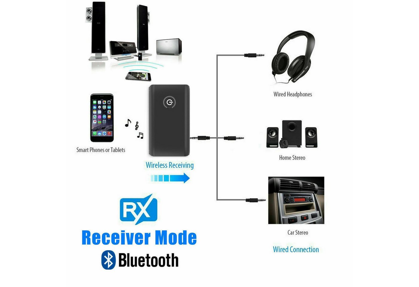 FELIXLEO 2 in 1 Bluetooth 5.0 Sender Empfänger Adapter Wireless Audio Adapter – Bild 4 von 5