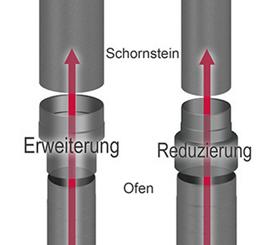 Feuercampus Ofenrohr Erweiterung, 150 mm, 120 mm – Bild 3 von 3