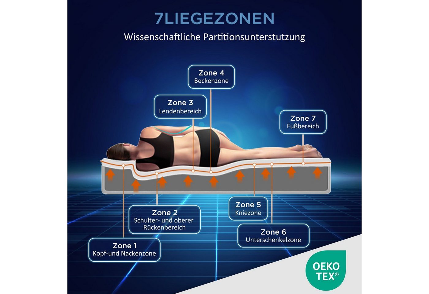 Kaltschaummatratze, Flieks, 20 cm hoch, Ergonomische Wendematratze Antirutschpartikel 7 Zonen H2/H3 90x190x20 – Bild 5 von 5