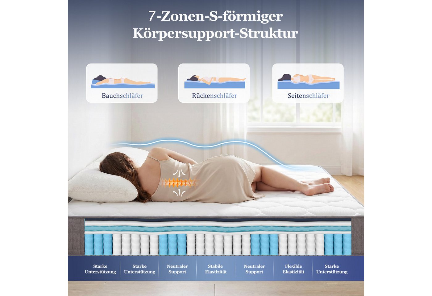 Taschenfederkernmatratze, Flieks, 25 cm hoch, 7-Zonen Federkernmatratze 90x200cm, ergonomisch, Härtegrad H3 – Bild 3 von 5