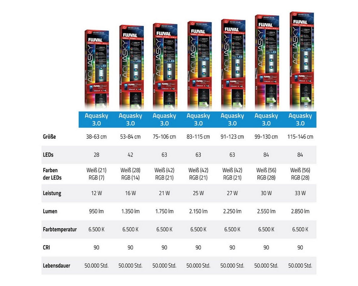 FLUVAL LED Aquariumleuchte AquaSky LED 3.0 – Bild 2 von 5