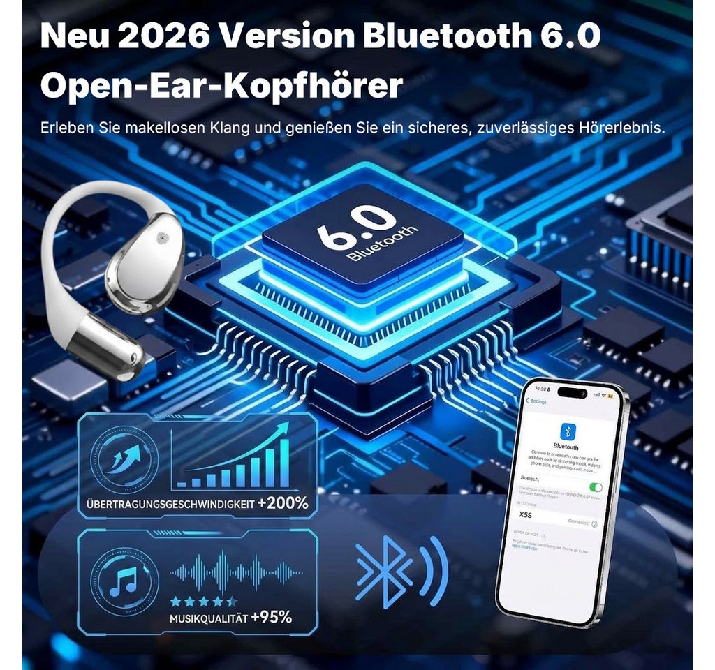 Forrlite 2026 Neue Open Ear Kopfhörer, In Ear Kopfhörer Bluetooth 6.0 Open-Ear-Kopfhörer (60H Spielzeit, IPX7 wasserdichte Bluetooth Open-Ear Sport Kopfhörer, K – Bild 5 von 5