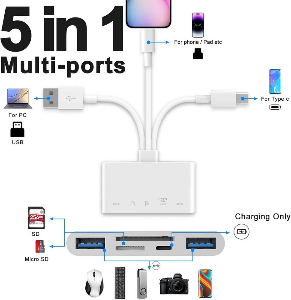 Forrlite USB-C Hub 5-IN-3 Adapter, USB SD Kartenleser für iPhone iPad USB-Adapter – Bild 2 von 5