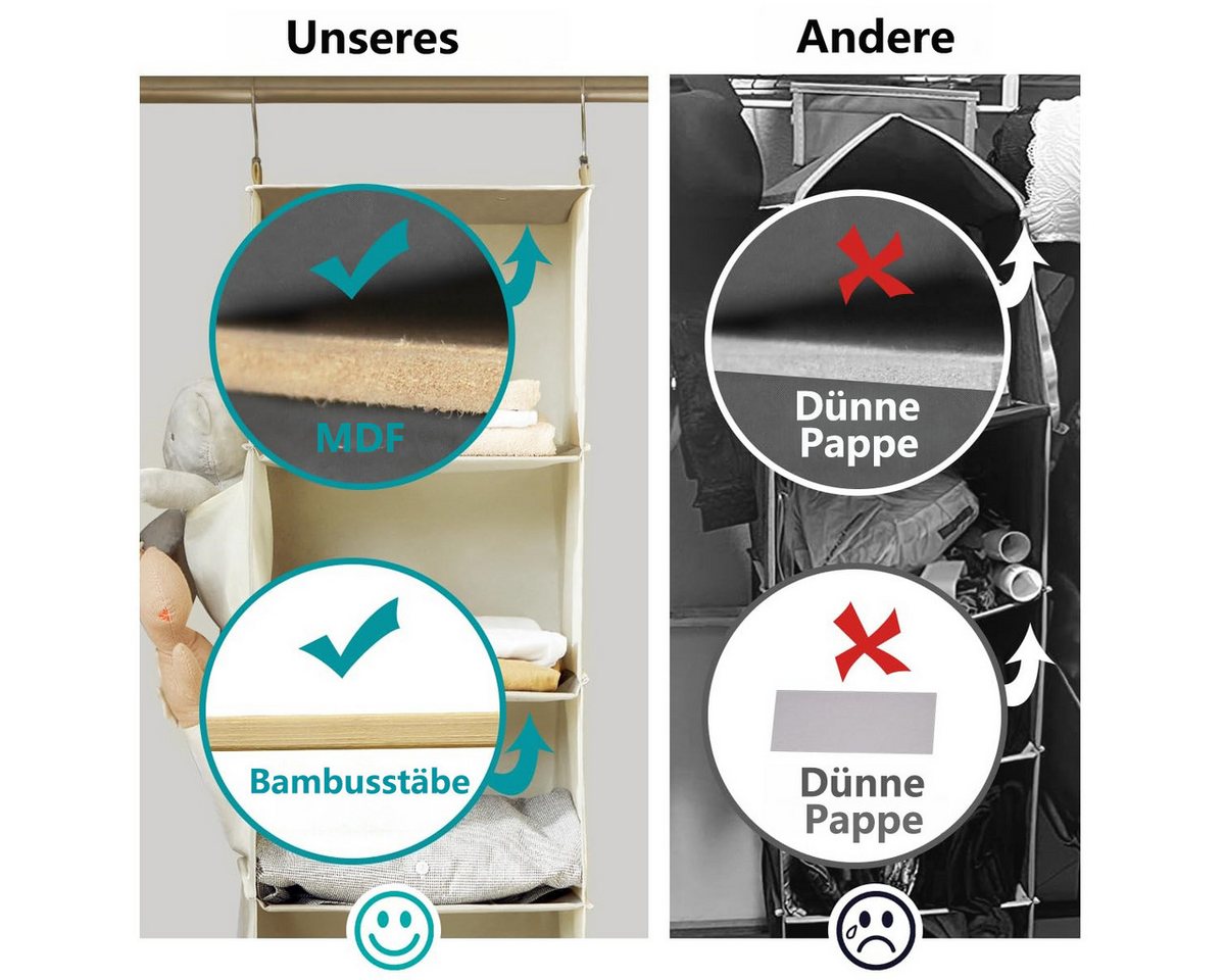 FOUORTUNATE-BEE Hängeaufbewahrung Kleiderschrank Hängeregal mit 6 Fächern Hängeregal Organizer – Bild 4 von 5