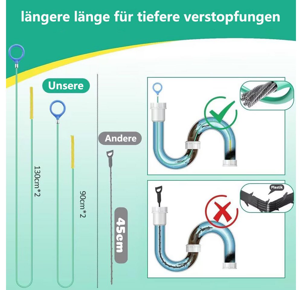 FOUORTUNATE-BEE Rohrreinigungsspirale 4 Stück Abflussreinigungswerkzeug Abflussreiniger Spirale 90cm, 130cm, (4 tlg), für Badewanne Abwasserkanäle Waschbecken – Bild 2 von 5