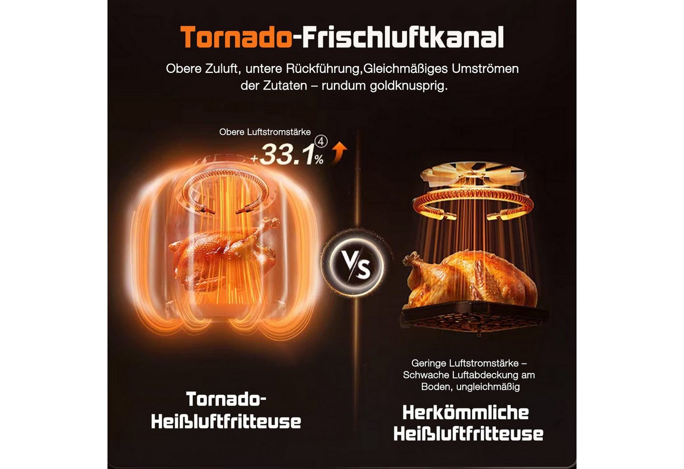 Fukstern Heißluftfritteuse 2 Kammern, Airfryer 11L mit 11 voreingestellte Programme,Touchdisplay, Unabhängige Temperaturregelung, 3000 W, Antihaft-Metallkörbe,4 – Bild 2 von 5