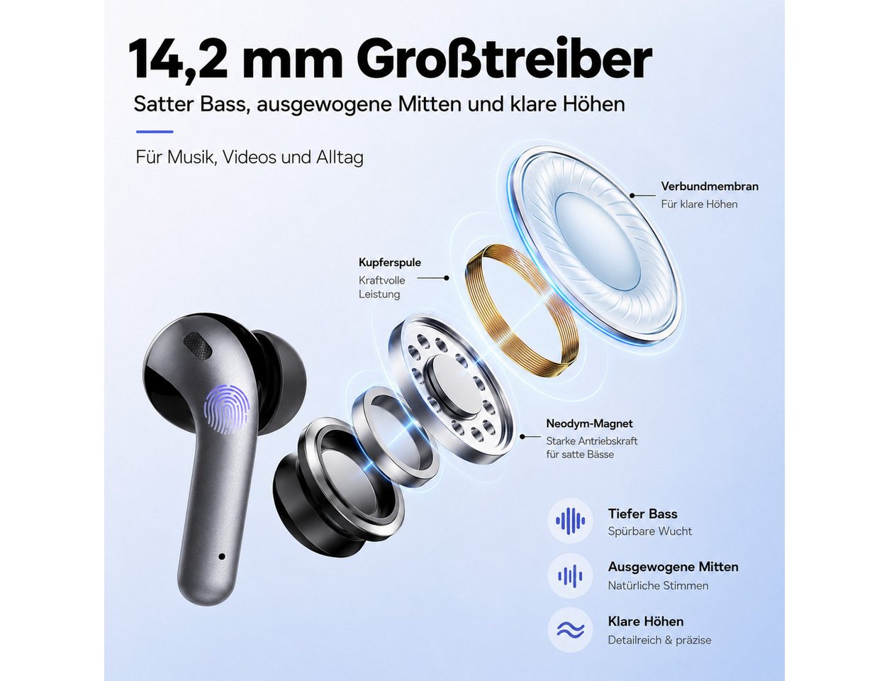 Futicare Bluetooth Kopfhörer 5.4 mit Mikrofon, 52 Std. Akku, In-Ear-Kopfhörer (für Samsung Galaxy S26/S26 Ultra/S25/A57/A56/A16, iPhone 18 & weitere Android-Ger – Bild 5 von 5