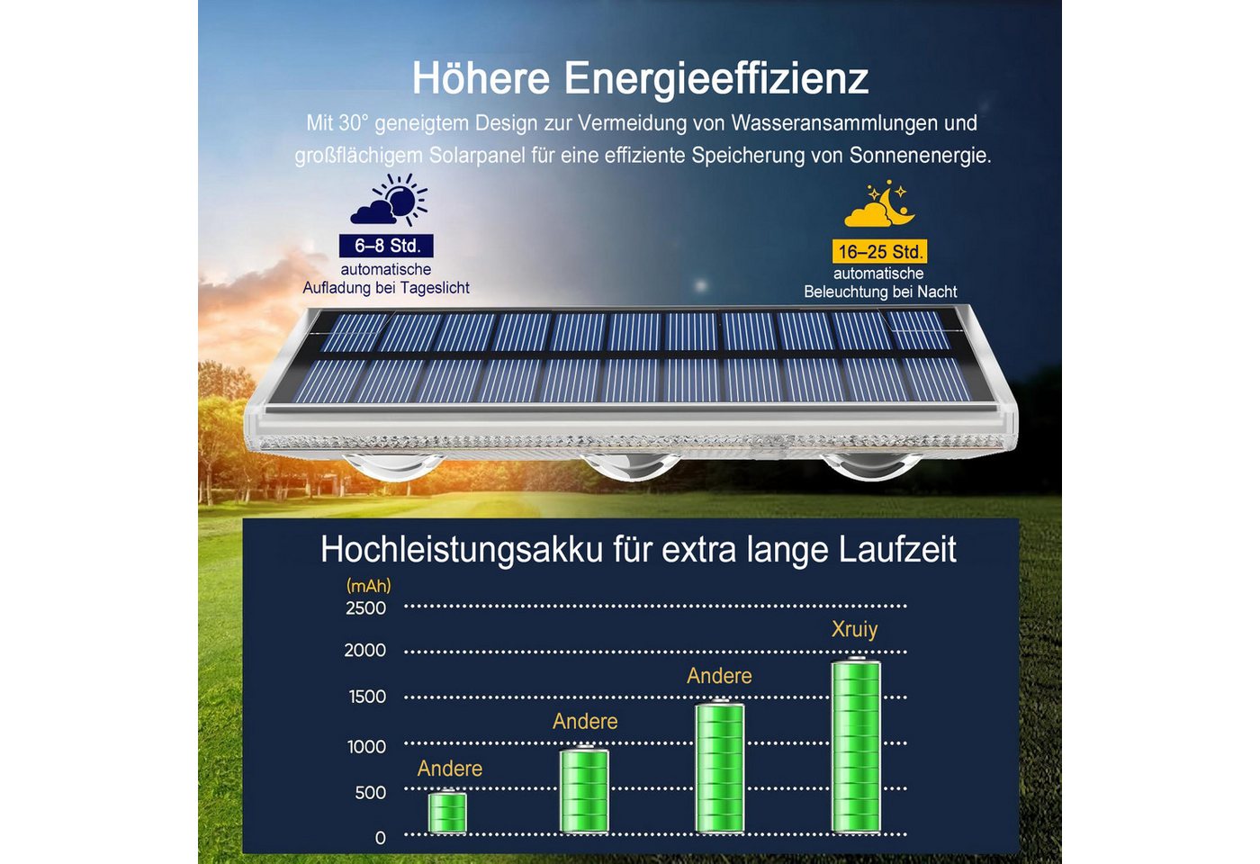 Futicare LED Außen-Wandleuchte Solar, Warmweiß & RGB 6 Farben, IP67, Solarleuchte für Zaun, Garten, Terrasse, Stufen, 4er Set – Bild 2 von 5