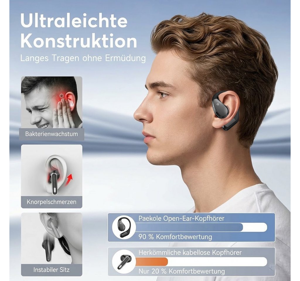 Fyrove 2026 Neue Open Ear Kopfhörer, In Ear Kopfhörer Bluetooth 6.0 Open-Ear-Kopfhörer (60H Spielzeit, IPX7 wasserdichte Bluetooth Open-Ear Sport Kopfhörer, Kop – Bild 4 von 5