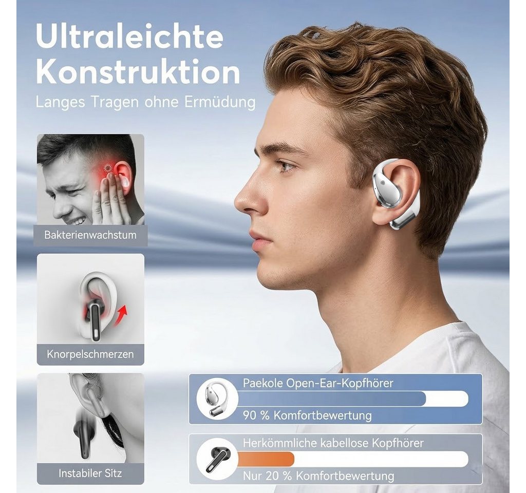 Fyrove 2026 Neue Open Ear Kopfhörer, In Ear Kopfhörer Bluetooth 6.0 Open-Ear-Kopfhörer (60H Spielzeit, IPX7 wasserdichte Bluetooth Open-Ear Sport Kopfhörer, Kop – Bild 4 von 5