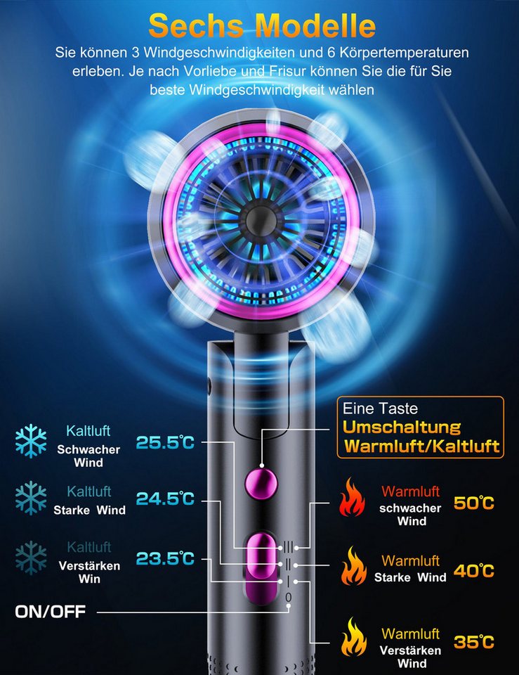Fyrove Ionic-Haartrockner Föhn,Ionen-Haartrockner 2500W, klappbar, 3 Stylingdüsen, 2400 W, 2 Gebläsestufen, Reise-Föhn, Reiseföhn Hairdryer – Bild 2 von 5