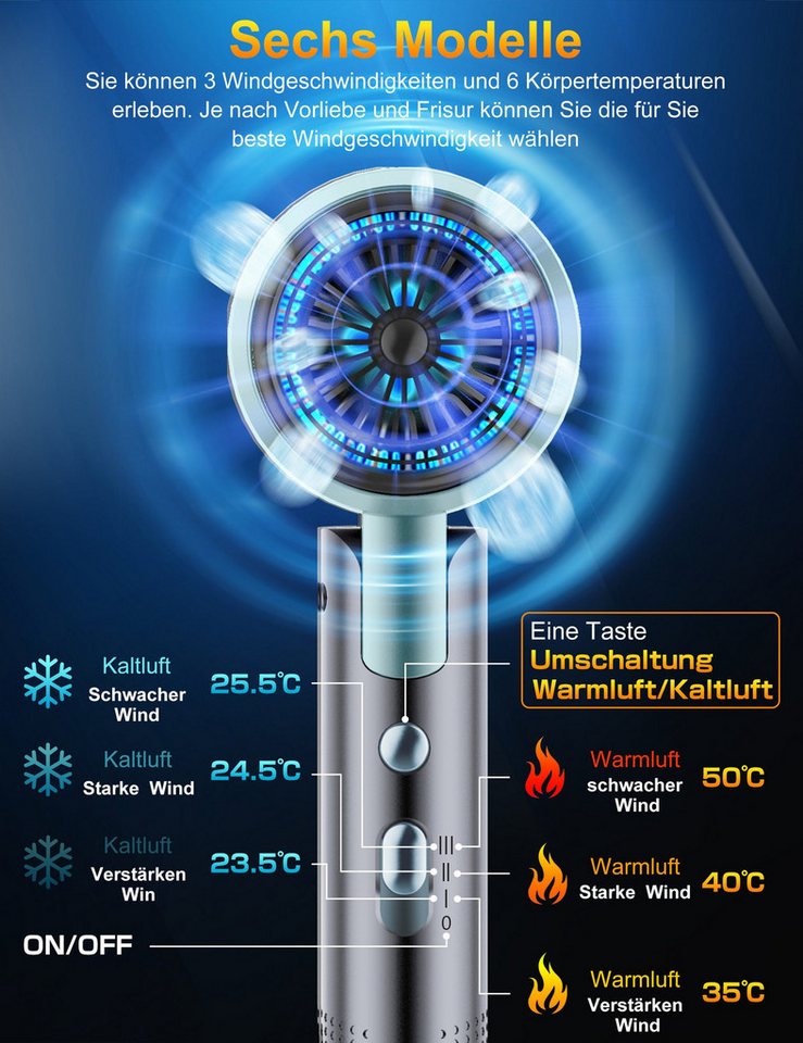 Fyrove Ionic-Haartrockner Föhn,Ionen-Haartrockner 2500W, klappbar, 3 Stylingdüsen, 2400 W, 2 Gebläsestufen, Reise-Föhn, Reiseföhn Hairdryer – Bild 2 von 5