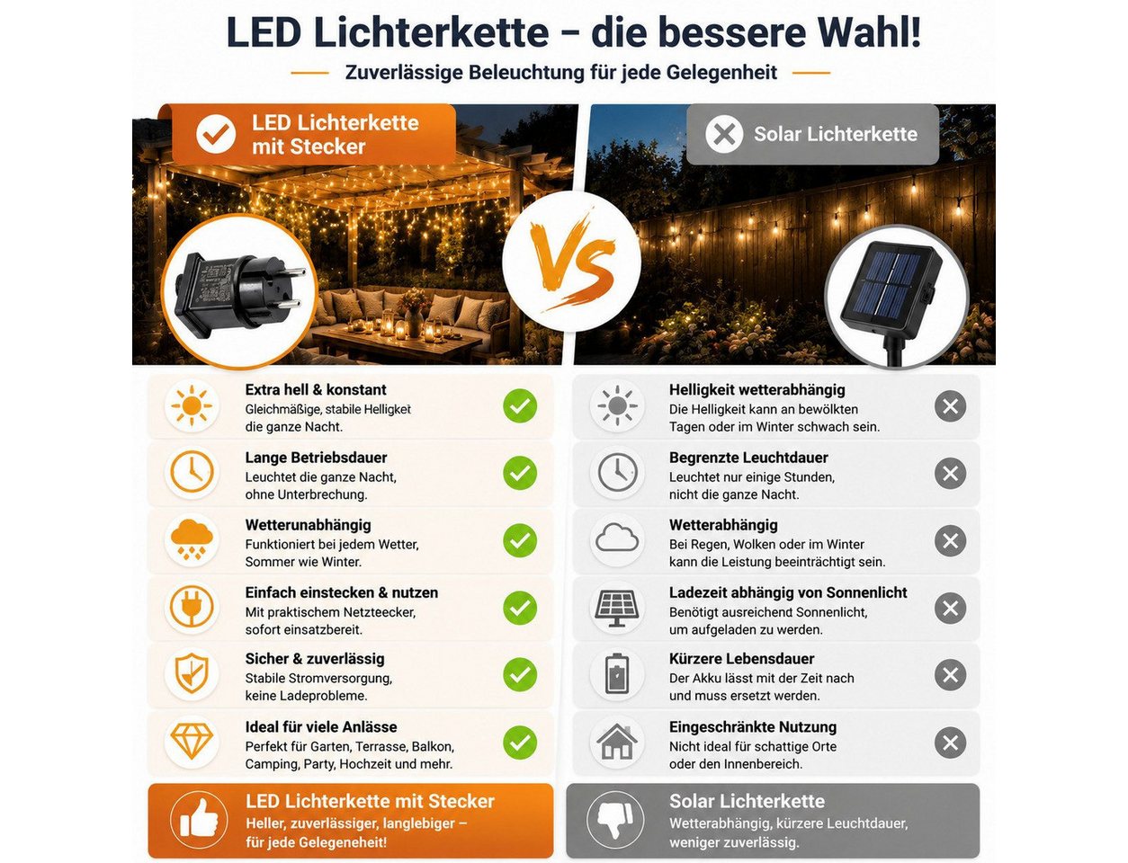 Fyrove LED-Lichterkette Außen 12m mit Stecker und Fernbedienung, 100 LEDs Warmweiß, 8 Lichtmodi, Gartenbeleuchtung für Terrasse, Party und Dekoration – Bild 5 von 5