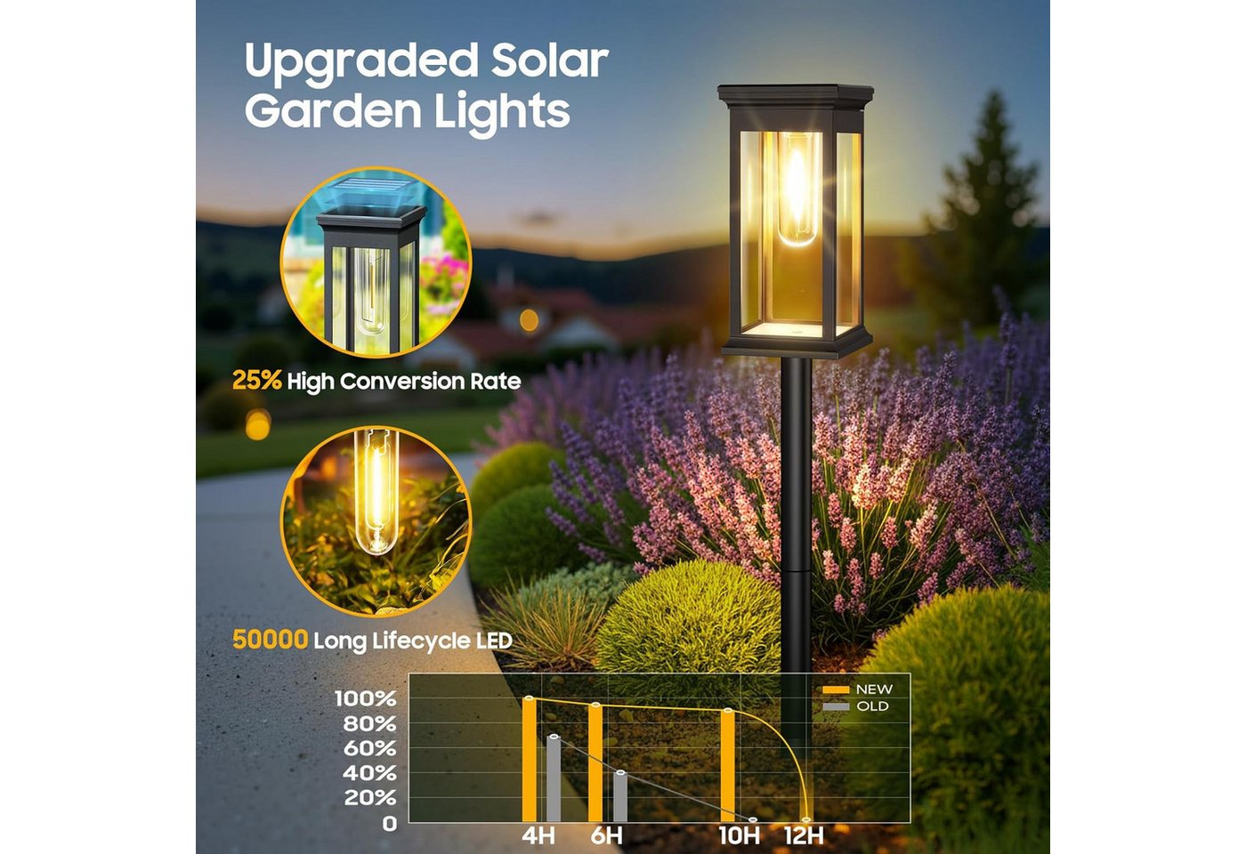 Fyrove LED Solarleuchte Solarlampen, Solarlampen für Außen Garten, Metall Solar Gartenleuchten für Außen Garten Draußen Balkon, IP65 Wasserdicht Solarlaterne fü – Bild 4 von 5