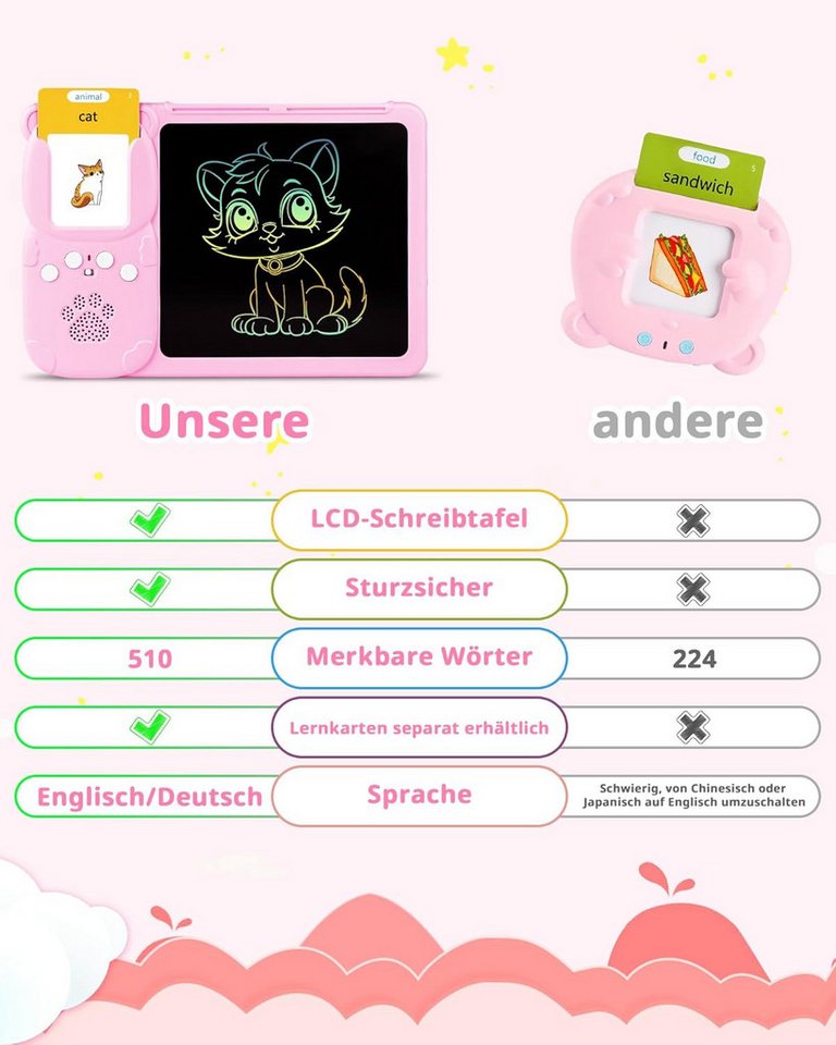 Fyrove Lernspielzeug Lernkarten-Set, Sprachtrainer für Kinder ab 2 Jahren (Schreibtafel, Vorschulspielzeug für Deutsch, Englisch und Wortschatz), 510 Wörter, 19 – Bild 3 von 5