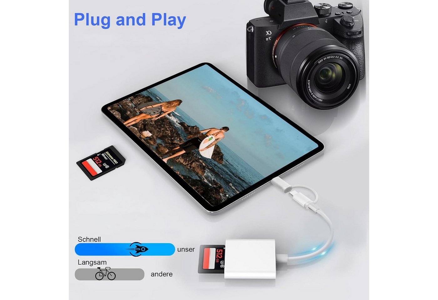 Fyrove USB-C Hub 2-IN-1 Adapter USB-Adapter, USB SD Kartenleser für iPhone iPad USB-Adapter – Bild 5 von 5