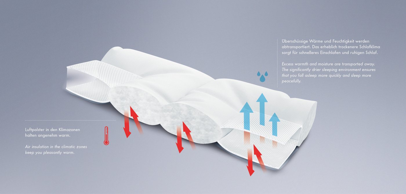 Climabalance Gänsedaunenbettdecke ClimaBalance Daunendecke Premium medium, Füllung: 100% Gänsedaunen, Effektive Temperatur- und Feuchtigkeitsregulierung – Bild 3 von 3