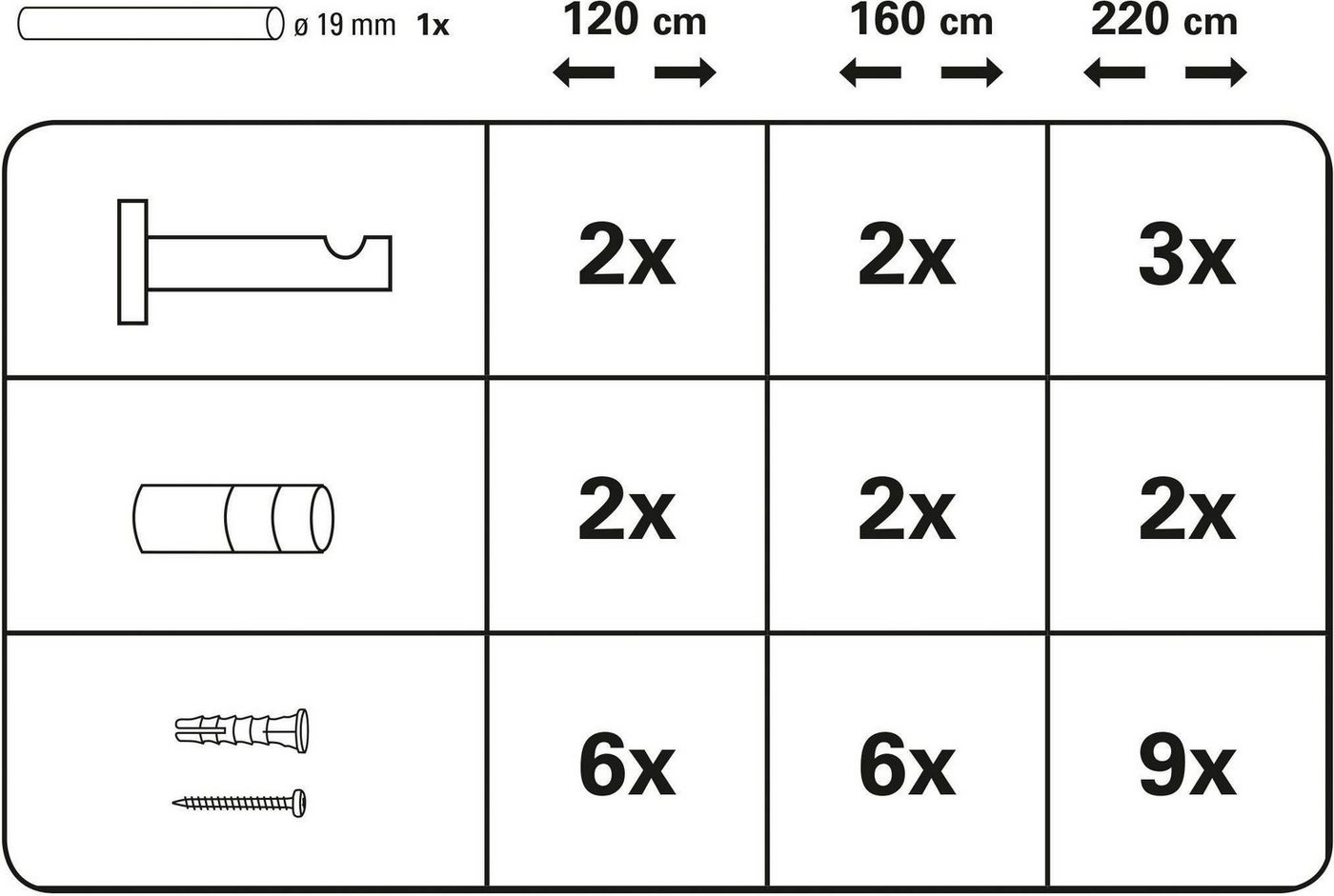 GARDINIA Gardinenstange Set Metall, Ø 19 mm, 1-läufig, Fixmaß, mit Bohren, verschraubt, Aluminium, 1-Lauf – Bild 4 von 5