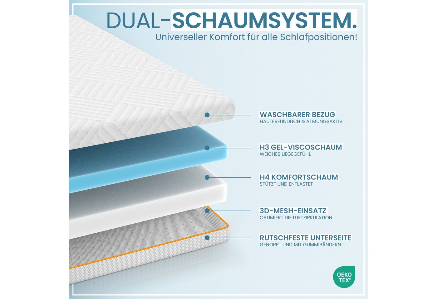 Gentle North, Topper Gel-Memory- und Komfortschicht – 7 cm – Stärke H2/H3 – Matratzentopper, (1-tlg), 7 cm, schadstoffgeprüft (Stoffe, Fäden, Reißverschlüsse &  – Bild 3 von 5