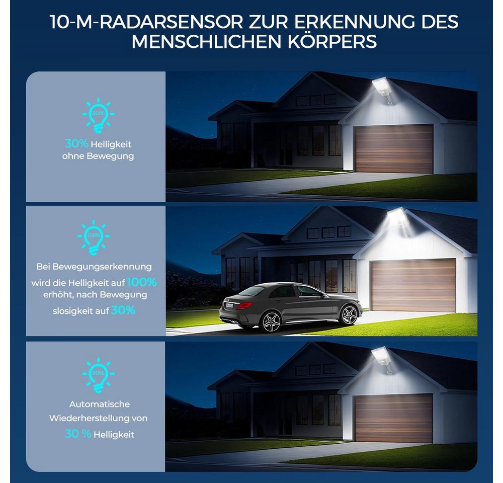 GLIESE LED Solarleuchte LED Straßenlampe mit Daemmerungssensor, mit Fernbedienung, 1000W, LED, Tageslichtweiß, Wasserdicht IP65 für Parkplatz, Garten, Hof, Stra – Bild 4 von 5