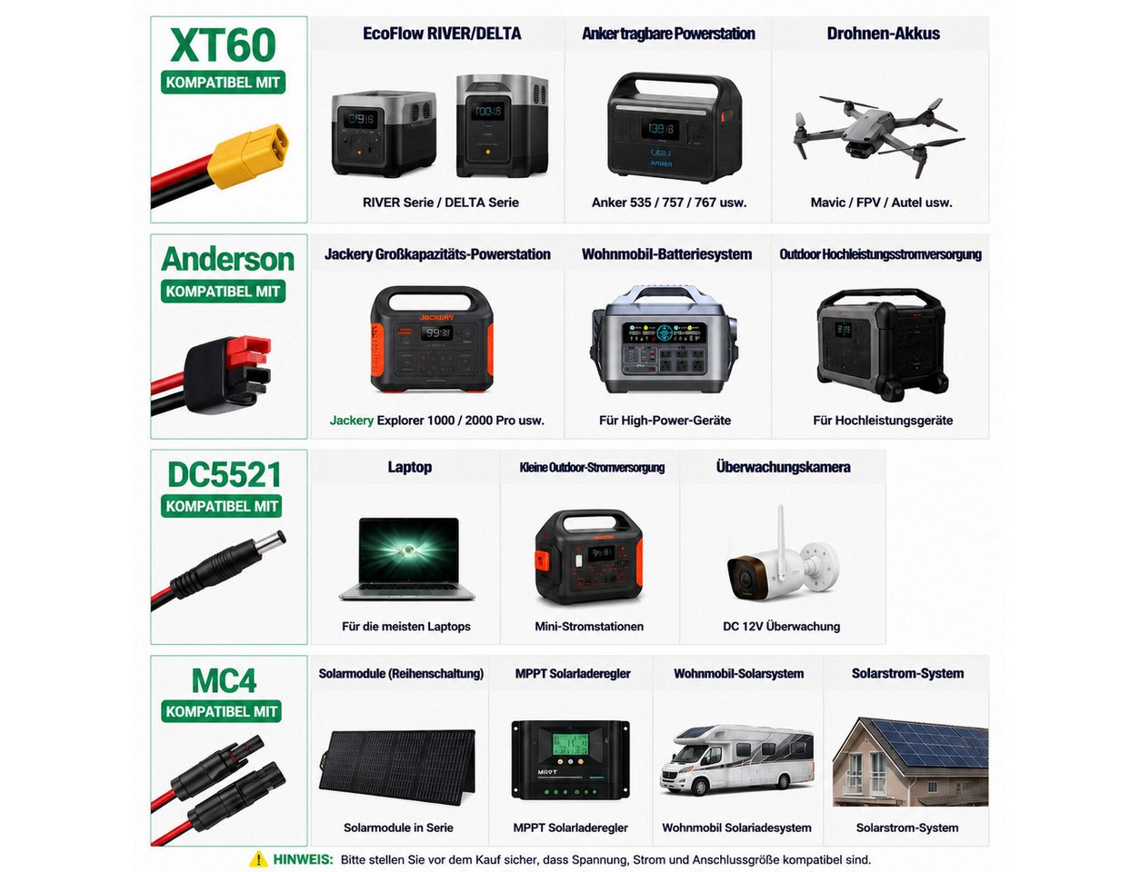 GLIESE Solarmodul 200W 18V – Faltbar, 5,2 kg, 4-in-1 Kabel, für Camping & Powerstation, Kompatibel mit 12V/24V Kraftwerken, Kühlboxen, Laptops,kleines Faltmaß – Bild 4 von 5