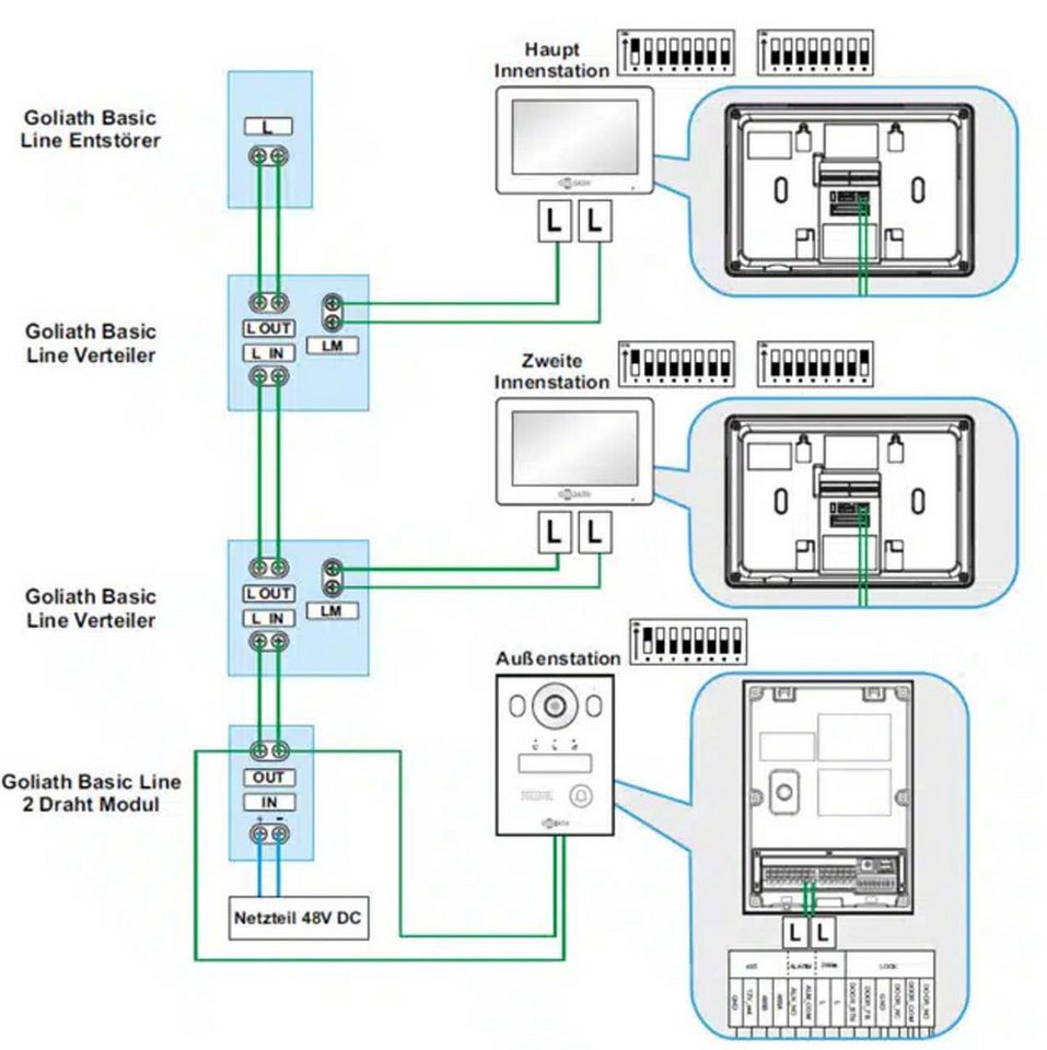 Goliath Intercom Video-Türsprechanlage Basic Line 2-Draht, 1 Familie, Weiß/Anthrazit (Innenbereich, Außenbereich, Set, Türstation, Monitore nach Auswahl, Montag – Bild 3 von 5