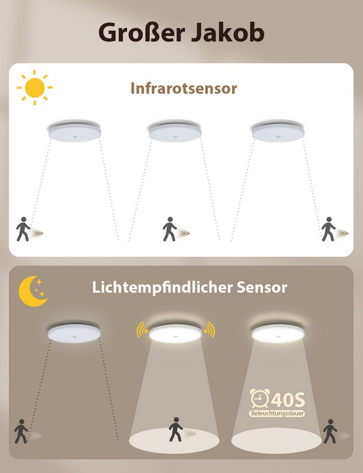 Great Jacob Deckenleuchte LED Deckenlampe mit Bewegungsmelder Innen, mit Dämmerungssensor Lampe, LED fest integriert, Warmweißes Licht, Kaltweißes Licht, Dämmer – Bild 4 von 5