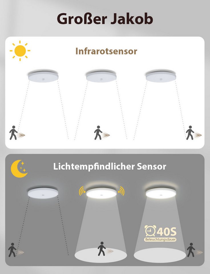 Great Jacob Deckenleuchte LED Deckenlampe mit Bewegungsmelder Innen, mit Dämmerungssensor Lampe, LED fest integriert, Warmweißes Licht, Kaltweißes Licht, Dämmer – Bild 4 von 5