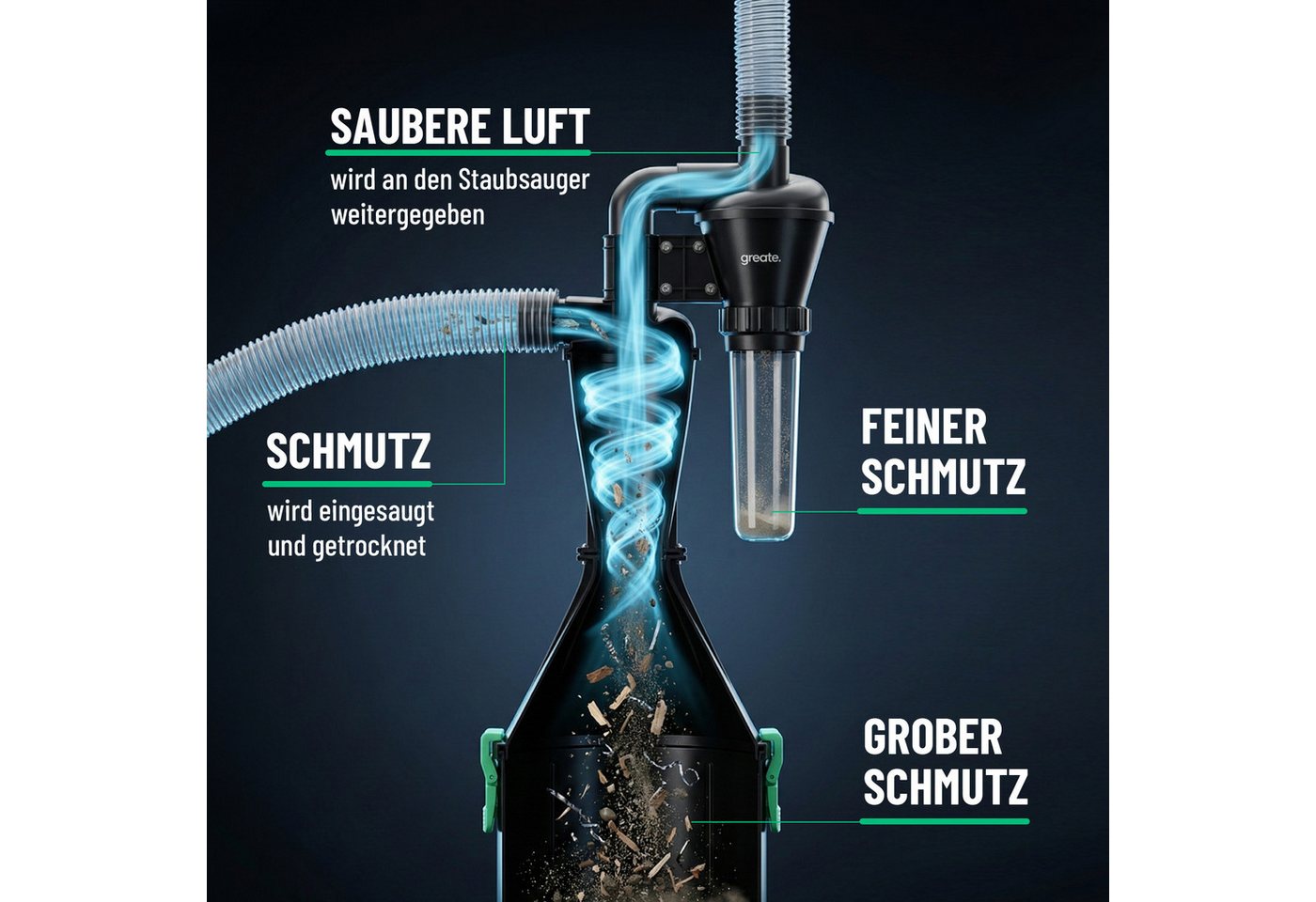 greate. Absauganlage 2-Stufen Zyklonabscheider mit Behälter 17 Liter - Zyklon Absaugung, (2-Stufen Zyklonabscheiderinklusive 17 Liter Sammelbehälter) – Bild 2 von 5