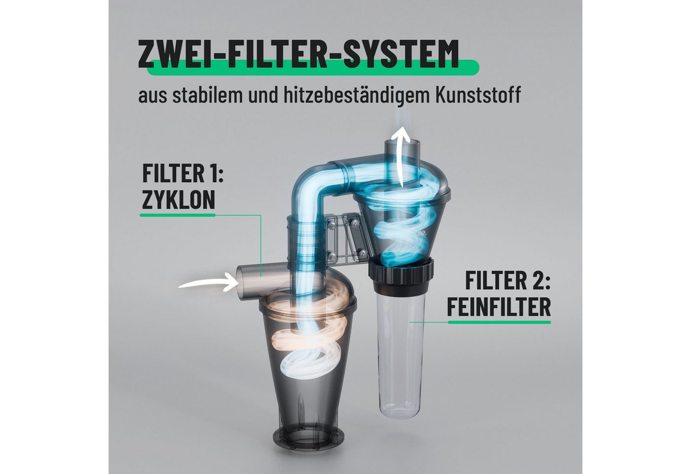 greate. Absauganlage 2-Stufen Zyklonabscheider - Zyklon Absaugung Werkstatt Staubabscheider, 2-Stufen Filter – Bild 5 von 5